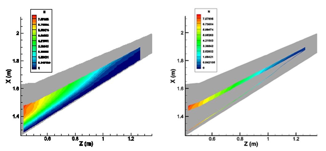 Map (left) and origin (right) of the most amplified disturbances on a regional NLF wing. Image